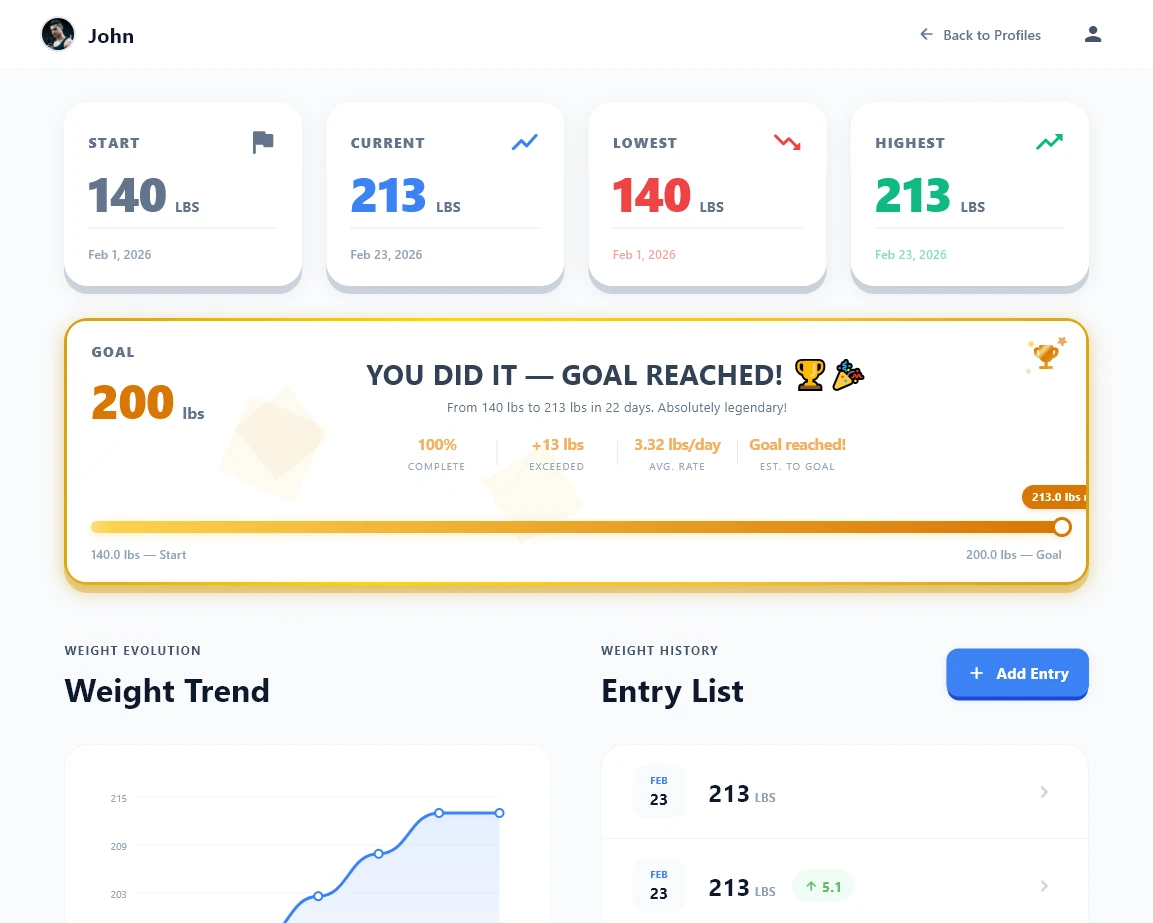 Kiilos Dashboard Mockup